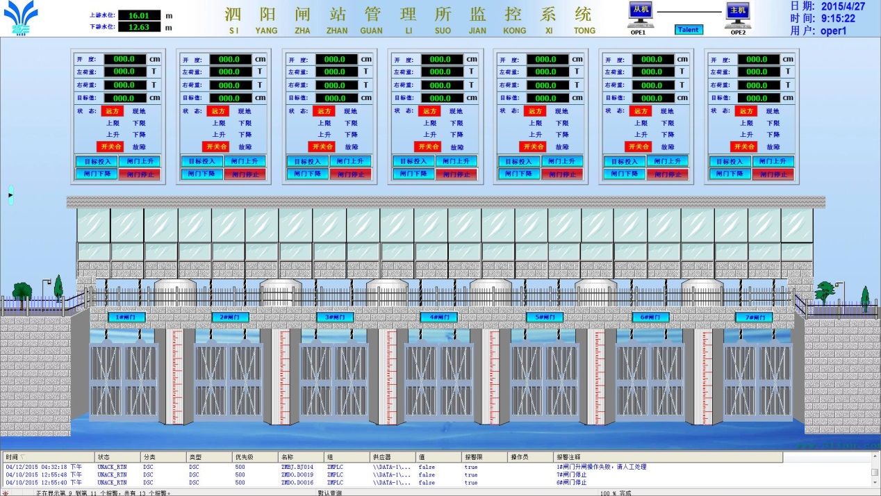 　　TAS9000/P闸站自动化系统结构图